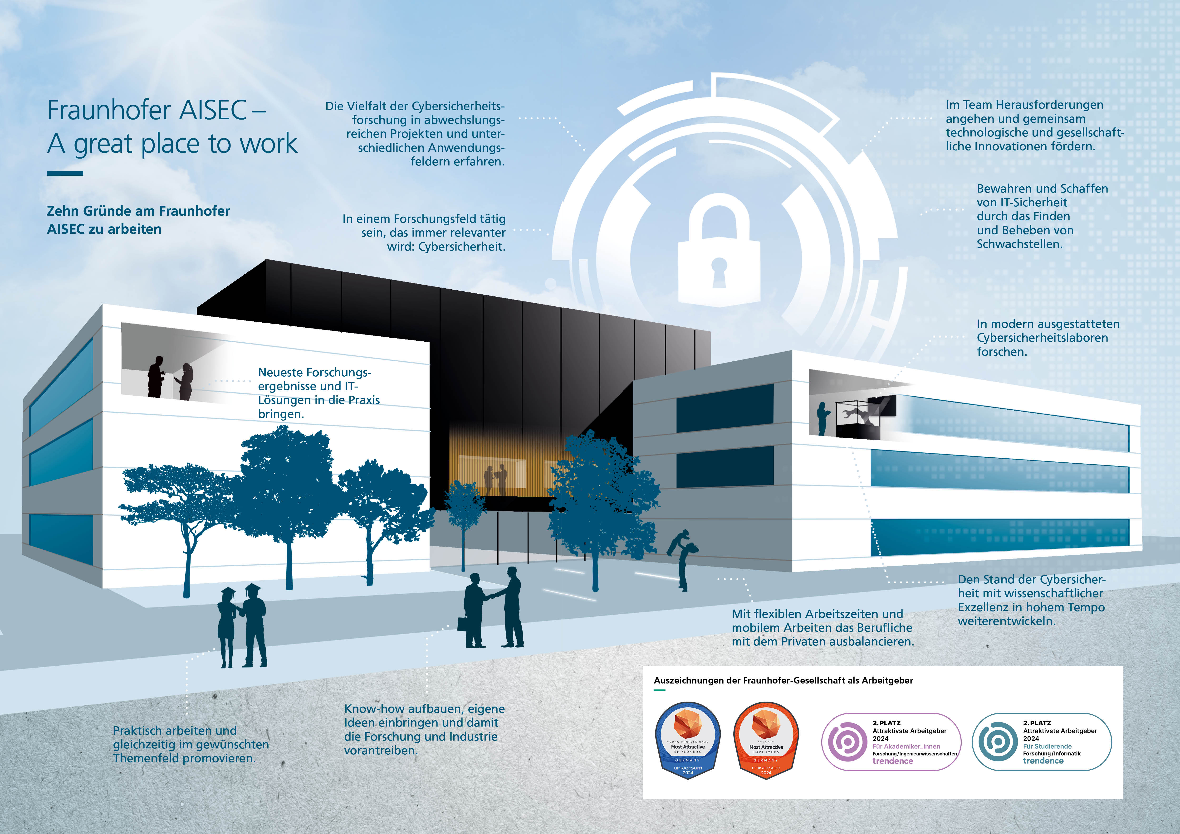 10 Gründe am Fraunhofer AISEC zu arbeiten