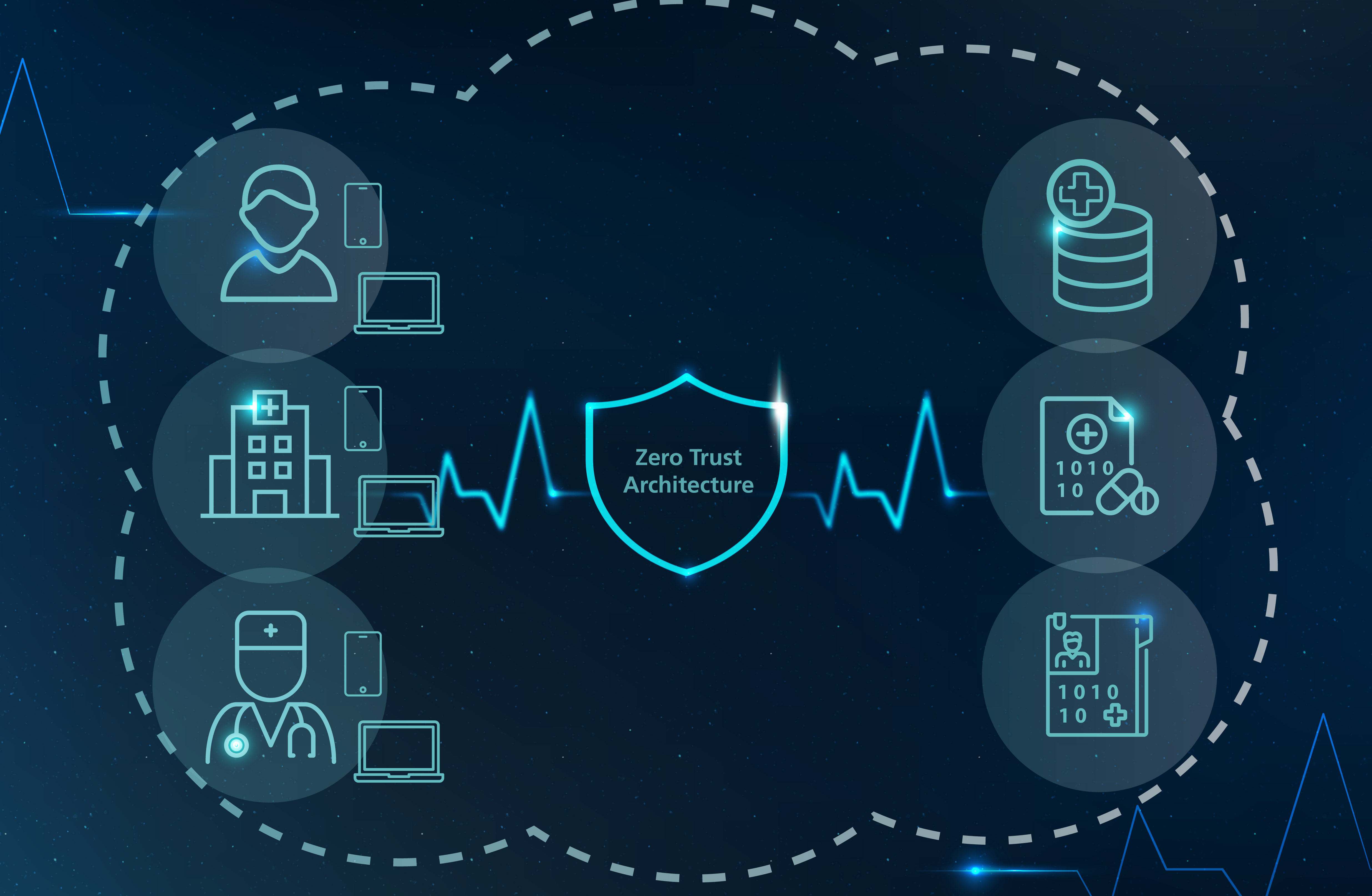 Visual_Vorschlag_PM_Zero_Trust_Telematik_26_07